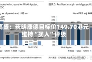 高盛：药明康德目标价149.70港元 维持“买入”评级