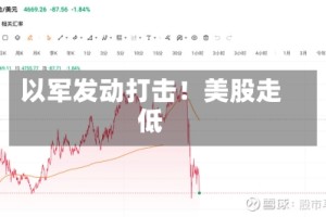 以军发动打击！美股走低