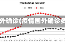 疫情国外确诊(疫情国外确诊多少例)