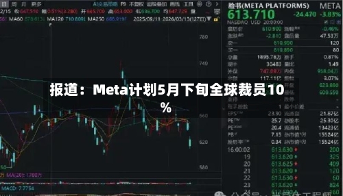 报道：Meta计划5月下旬全球裁员10%-第1张图片