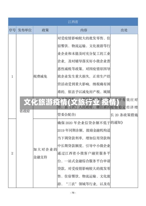 文化旅游疫情(文旅行业 疫情)-第1张图片