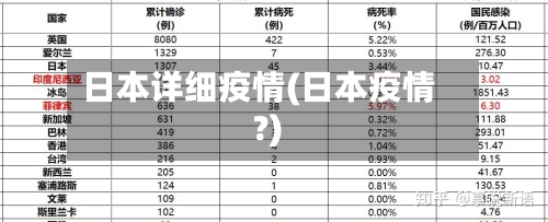 日本详细疫情(日本疫情?)-第1张图片
