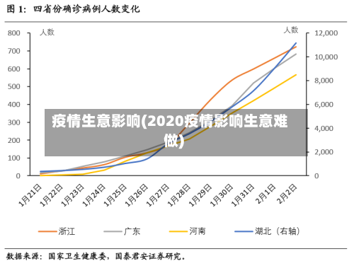 疫情生意影响(2020疫情影响生意难做)-第1张图片