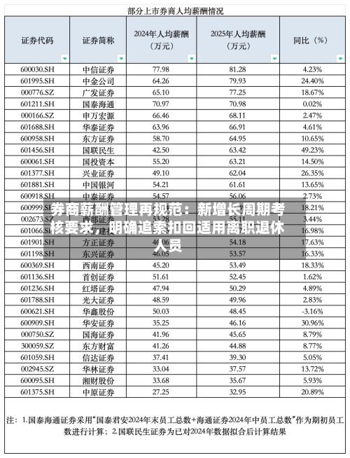 券商薪酬管理再规范：新增长周期考核要求，明确追索扣回适用离职退休人员-第1张图片