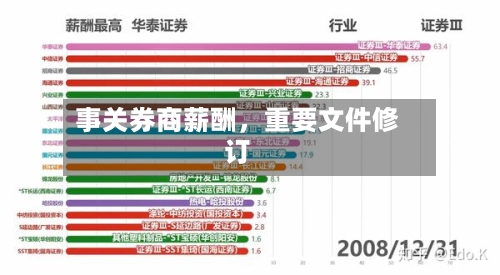 事关券商薪酬	，重要文件修订-第2张图片