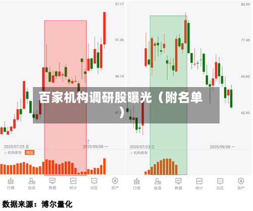 百家机构调研股曝光（附名单）-第1张图片