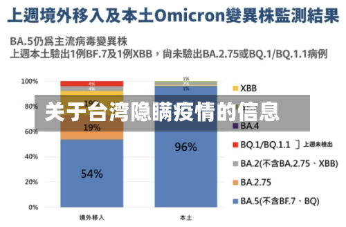 关于台湾隐瞒疫情的信息-第1张图片