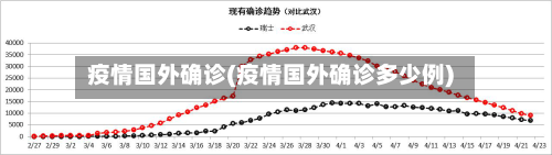 疫情国外确诊(疫情国外确诊多少例)-第1张图片