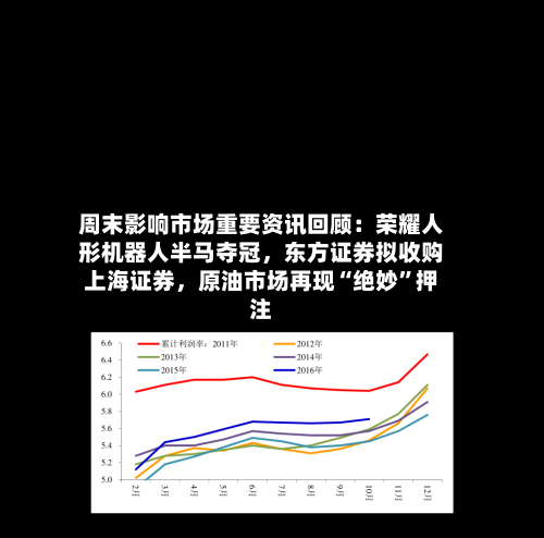 周末影响市场重要资讯回顾：荣耀人形机器人半马夺冠，东方证券拟收购上海证券	，原油市场再现“绝妙”押注-第1张图片