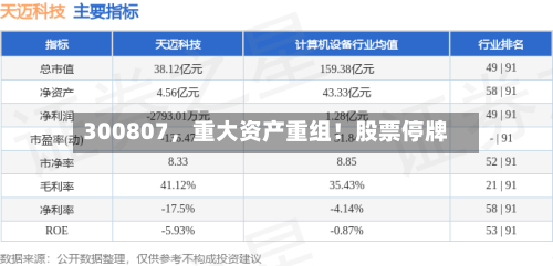 300807，重大资产重组！股票停牌-第2张图片
