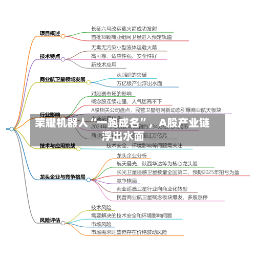 荣耀机器人“一跑成名	”	，A股产业链浮出水面-第1张图片