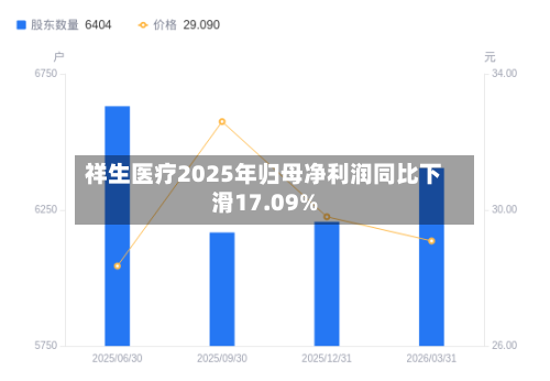 祥生医疗2025年归母净利润同比下滑17.09%-第1张图片