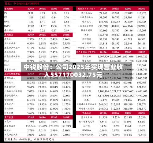 中锐股份：公司2025年实现营业收入557170032.75元-第1张图片