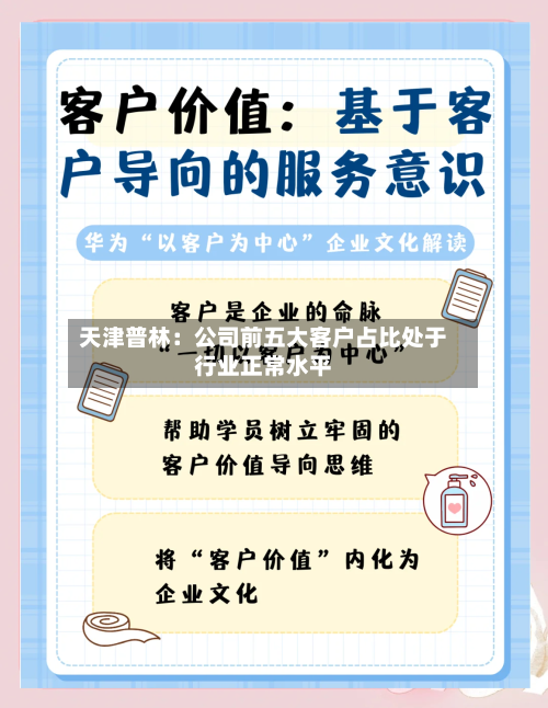 天津普林：公司前五大客户占比处于行业正常水平-第1张图片