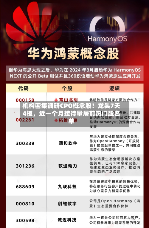 机构密集调研CPO概念股！龙头7天4板	，近一个月接待量居前热门股名单-第1张图片