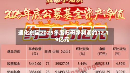 通化东宝2025年度归母净利润约12.19亿元-第1张图片