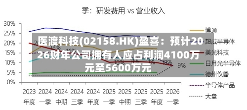 医渡科技(02158.HK)盈喜：预计2026财年公司拥有人应占利润4100万元至5600万元-第1张图片