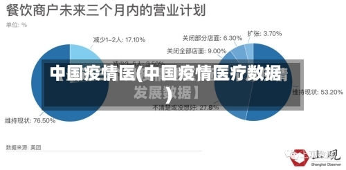中国疫情医(中国疫情医疗数据)-第1张图片