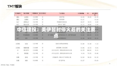 中信建投:美伊暂时停火后的关注要点-第1张图片