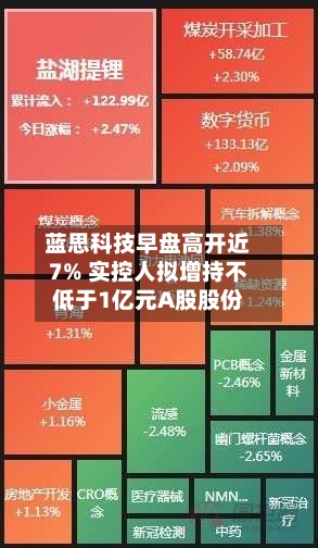 蓝思科技早盘高开近7% 实控人拟增持不低于1亿元A股股份-第1张图片