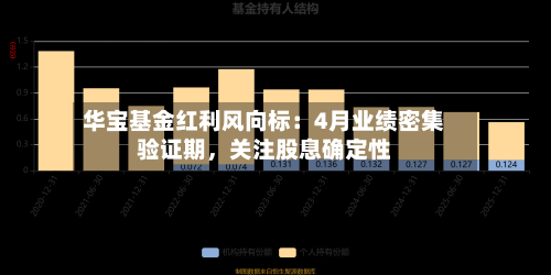 华宝基金红利风向标：4月业绩密集验证期，关注股息确定性-第1张图片