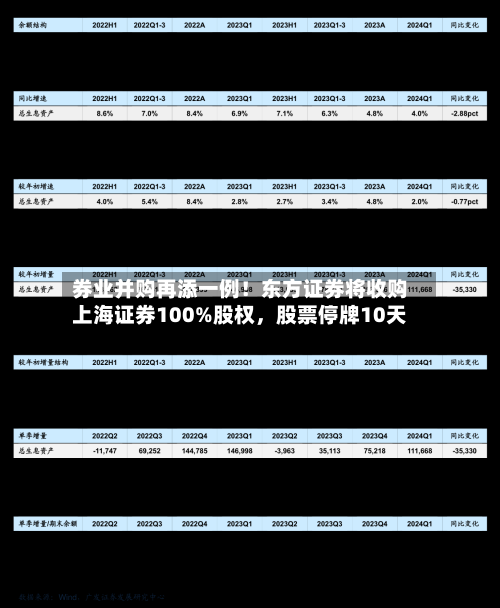 券业并购再添一例！东方证券将收购上海证券100%股权，股票停牌10天-第1张图片