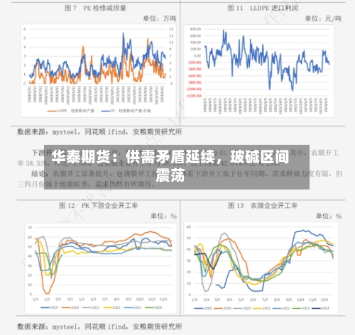 华泰期货：供需矛盾延续，玻碱区间震荡-第3张图片
