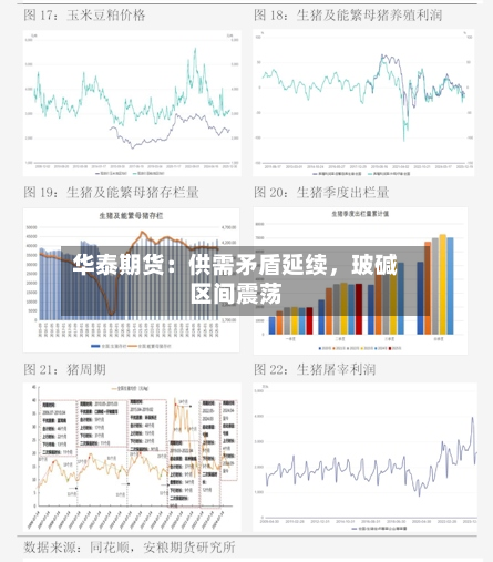 华泰期货：供需矛盾延续，玻碱区间震荡-第1张图片