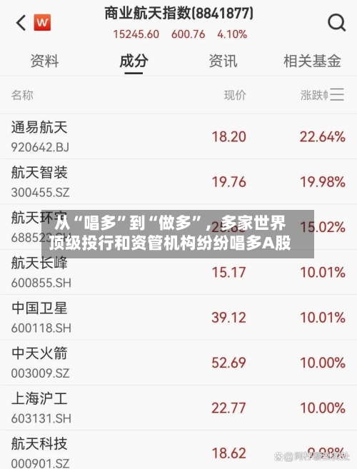 从“唱多”到“做多	”，多家世界顶级投行和资管机构纷纷唱多A股-第1张图片
