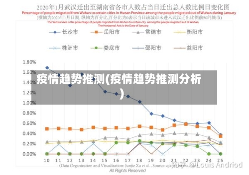 疫情趋势推测(疫情趋势推测分析)-第1张图片