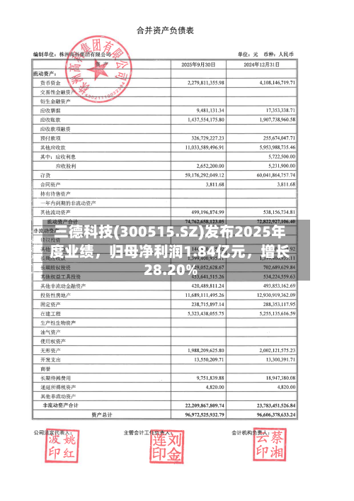 三德科技(300515.SZ)发布2025年度业绩，归母净利润1.84亿元，增长28.20%-第1张图片