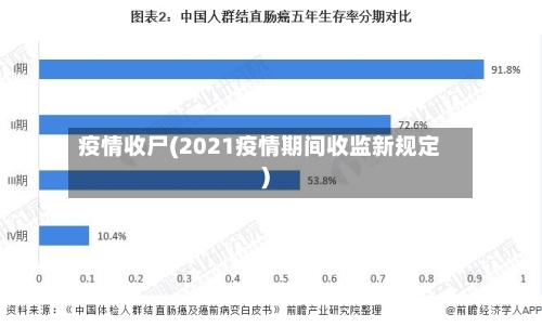 疫情收尸(2021疫情期间收监新规定)-第1张图片