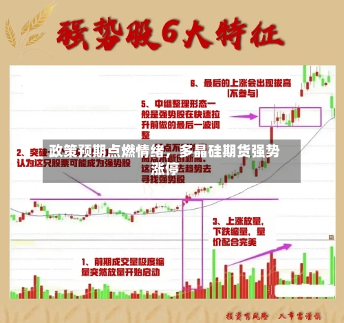 政策预期点燃情绪	，多晶硅期货强势涨停-第1张图片