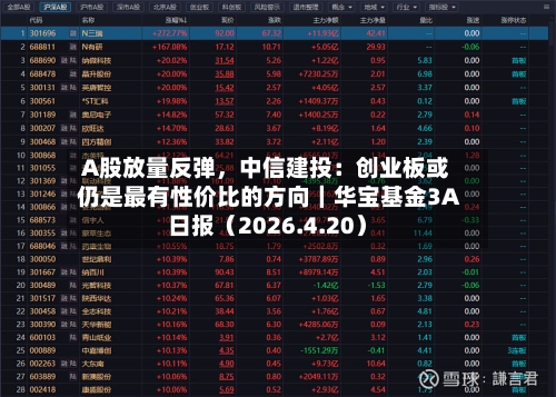 A股放量反弹	，中信建投：创业板或仍是最有性价比的方向｜华宝基金3A日报（2026.4.20）-第1张图片