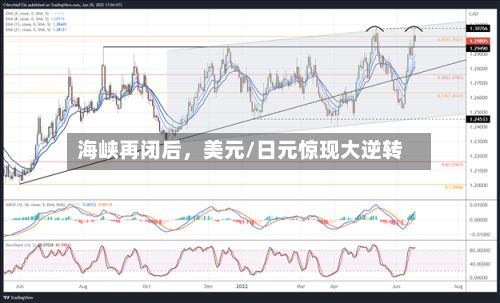 海峡再闭后	，美元/日元惊现大逆转-第2张图片