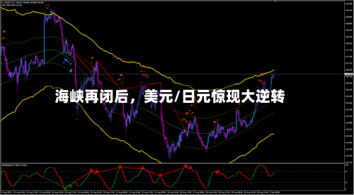 海峡再闭后	，美元/日元惊现大逆转-第1张图片