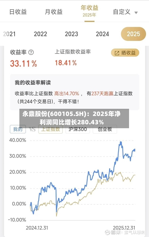 永鼎股份(600105.SH)：2025年净利润同比增长280.43%-第1张图片