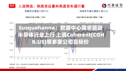 Susquehanna:数据中心需求驱动半导体行业上行 上调Coherent(COHR.US)等多家公司目标价-第1张图片