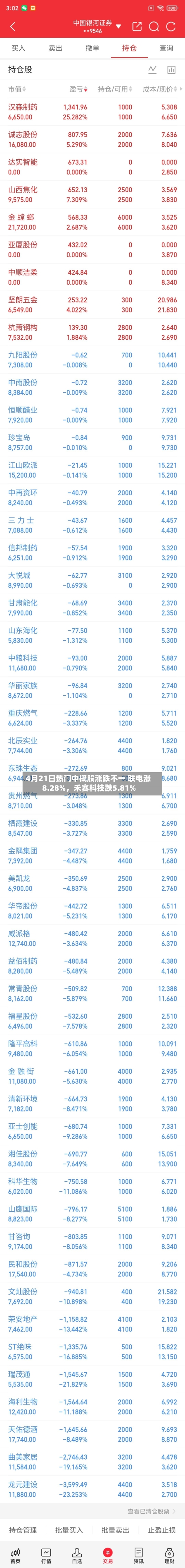 4月21日热门中概股涨跌不一 联电涨8.28%	，禾赛科技跌5.81%-第1张图片