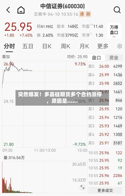 突然爆发！多晶硅期货多个合约涨停	，原因是......-第2张图片