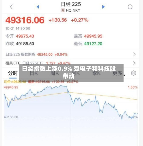 日经指数上涨0.9% 受电子和科技股带动-第1张图片