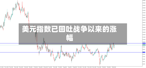 美元指数已回吐战争以来的涨幅-第1张图片