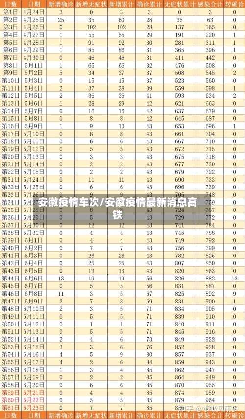 安徽疫情车次/安徽疫情最新消息高铁-第1张图片