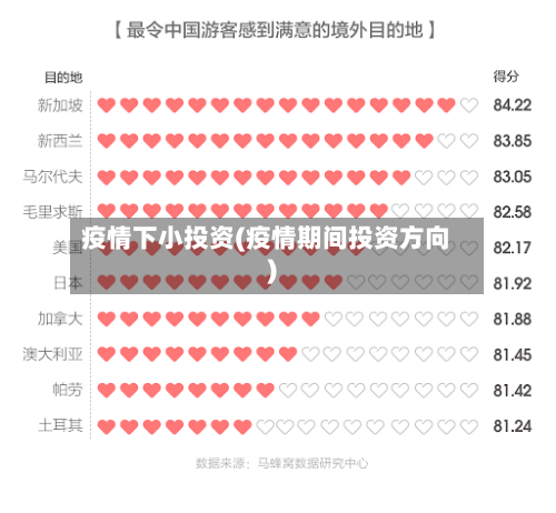 疫情下小投资(疫情期间投资方向)-第1张图片