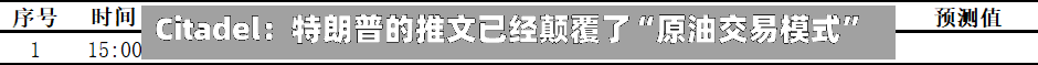 Citadel：特朗普的推文已经颠覆了“原油交易模式	”-第2张图片