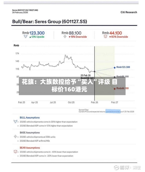 花旗：大族数控给予“买入”评级 目标价160港元-第1张图片