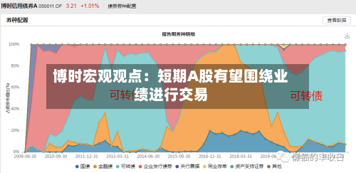 博时宏观观点:短期A股有望围绕业绩进行交易-第3张图片