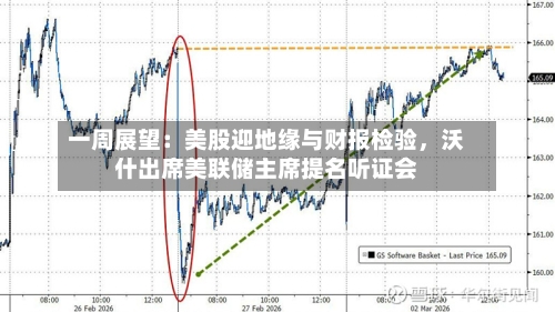 一周展望：美股迎地缘与财报检验	，沃什出席美联储主席提名听证会-第2张图片