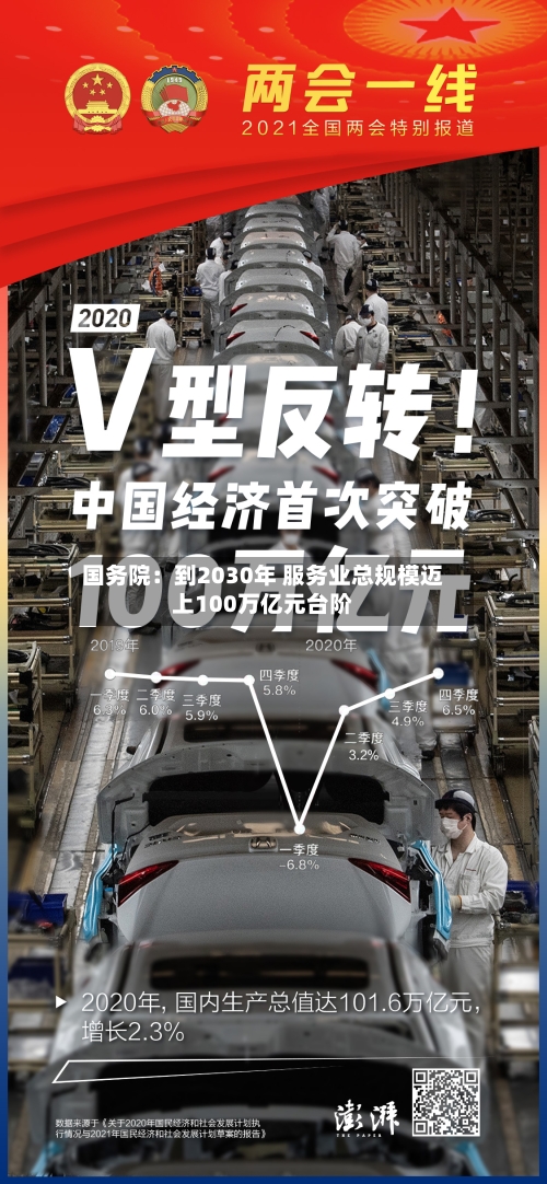 国务院：到2030年 服务业总规模迈上100万亿元台阶-第1张图片
