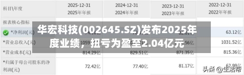 华宏科技(002645.SZ)发布2025年度业绩	，扭亏为盈至2.04亿元-第1张图片